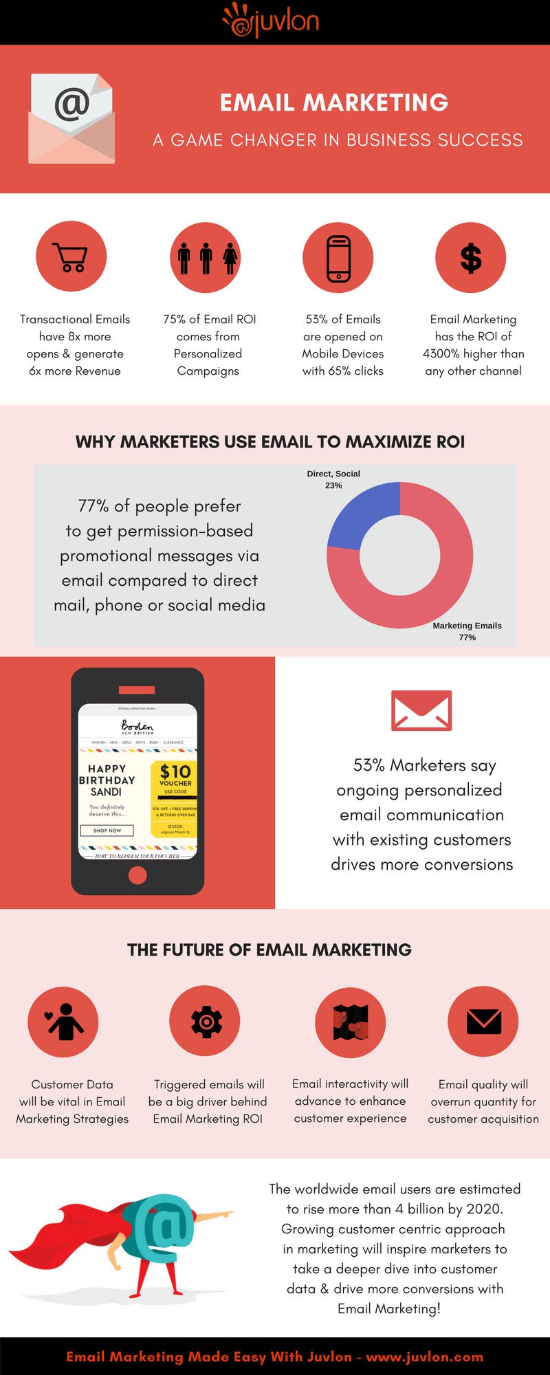Email Marketing a game changer