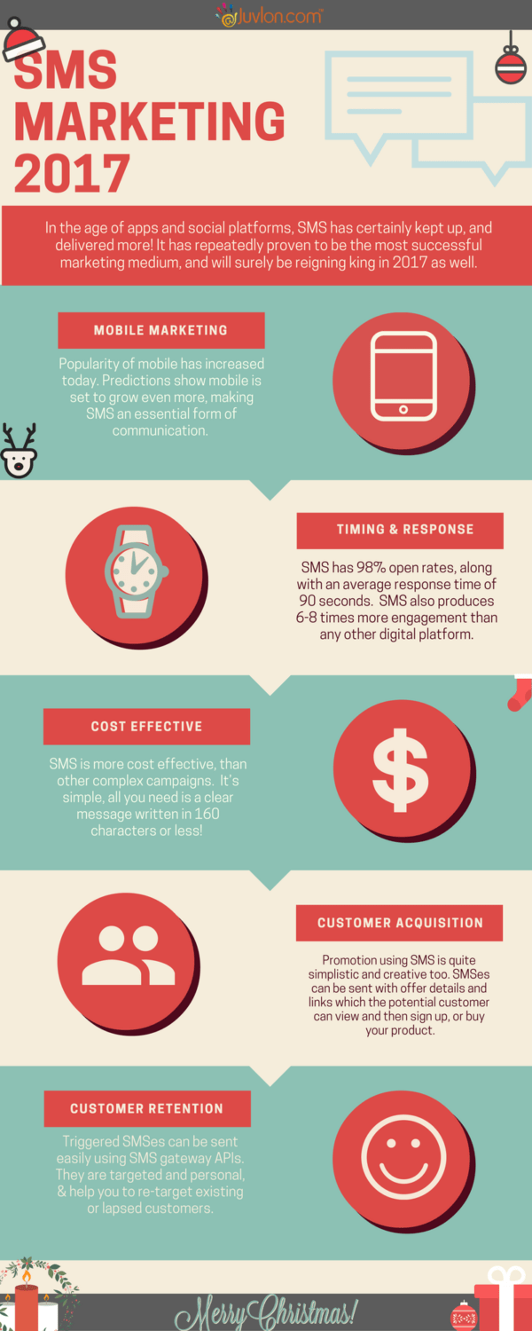 SMS Marketing